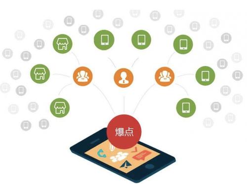 井研为什么越来越多的企业通过软文营销来引流
